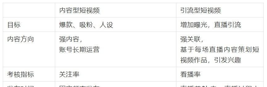揭秘抖音直播流量（了解抖音直播流量的含义和作用）