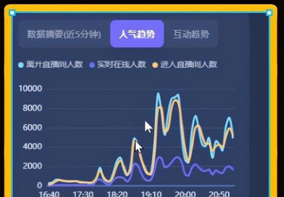 抖音直播为什么流量越来越少？（分析抖音直播流量下降原因及解决方法）