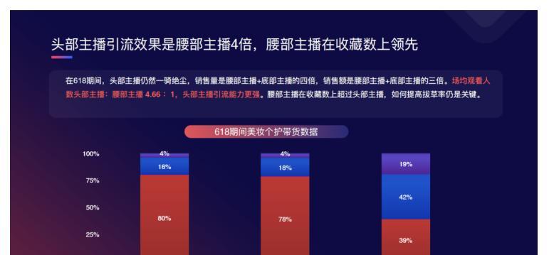 抖音直播为什么流量越来越少？（分析抖音直播流量下降原因及解决方法）