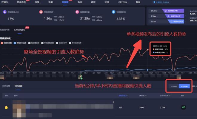 如何提升抖音直播流量（从头到尾教你如何吸引更多的观众）