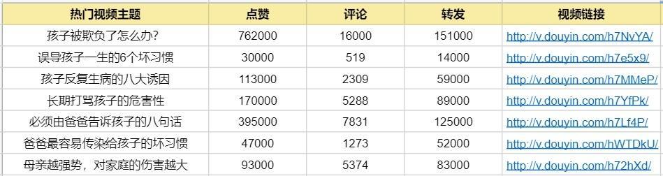 抖音视频计划10万播放量的成本及分析（如何达成10万播放量的目标，多少钱投入才能达成）