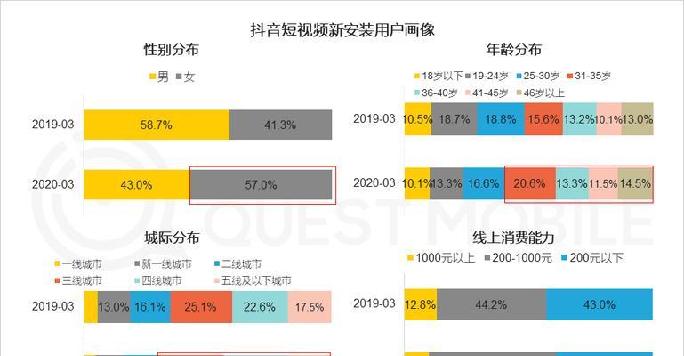 抖音短视频计划何时结束？（为什么有人担心抖音会关闭，官方是否已有回应？）