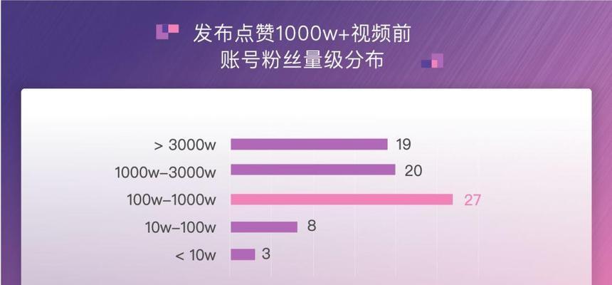 揭秘抖音中视频计划真相（视频计划是否真的存在？实测解析抖音内部机制）