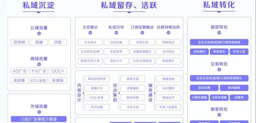 解决抖音重复铺货的5种方法（如何避免抖音视频被重复发布？）