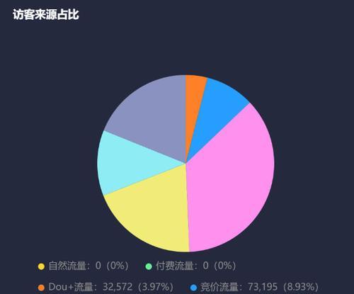 从抖音转化率的角度看营销策略（了解转化率的含义和重要性，打造精准营销计划）