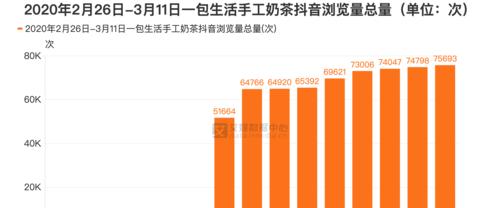 抖音浏览量下降的原因（分析抖音浏览量下降的原因以及解决方案）