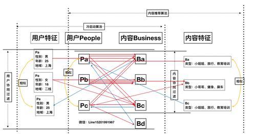 多闪和抖音的区别（多闪和抖音是同一类应用吗？-移动互联网热门应用对比分析）