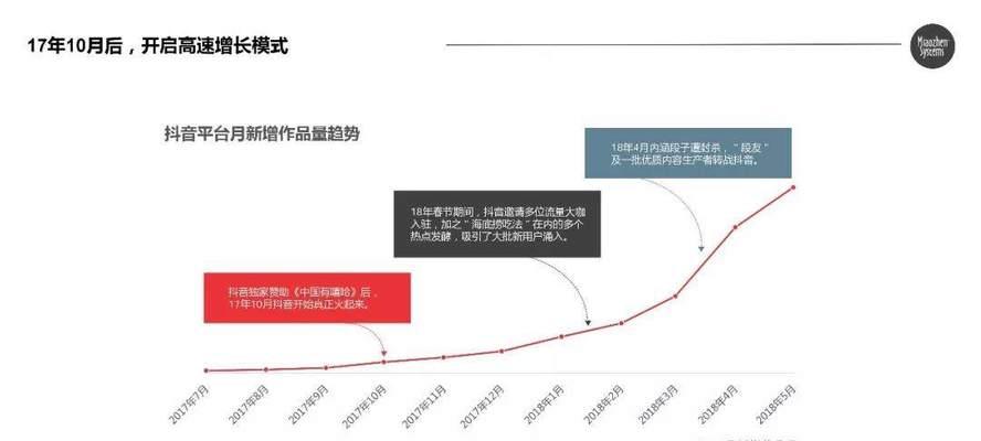 发布抖音最佳时间是什么时候？（掌握最佳发布时间，让你的抖音更受欢迎！）