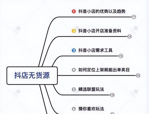 如何有效推广刚开的抖店（15个经典方法帮您快速吸引粉丝）