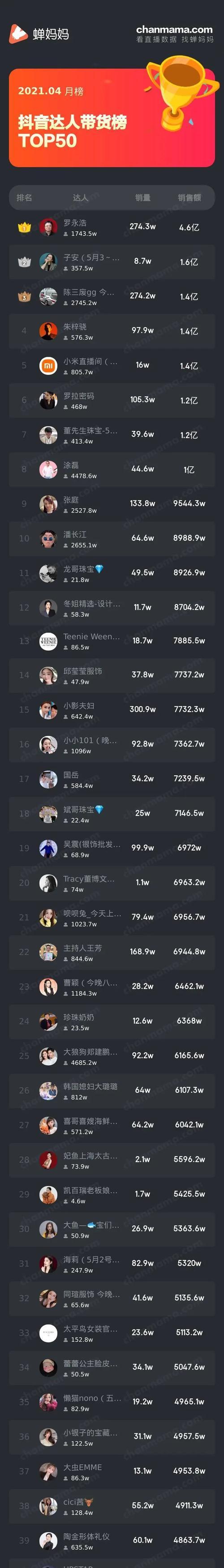 个人生活抖音号能否成功做带货？（探究个人生活抖音号的商业价值与实现方法，以及成功案例分析。）