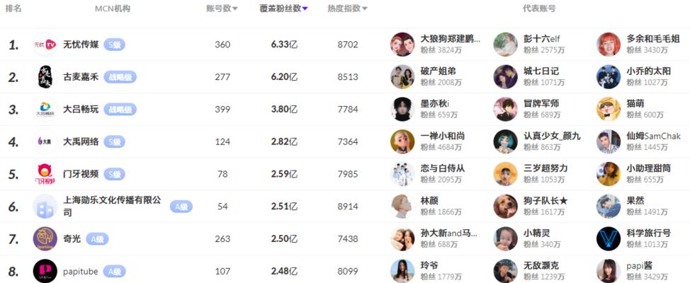 抖音开放个体户入驻，了解收费标准（探究个体户入驻抖音的门槛和成本）