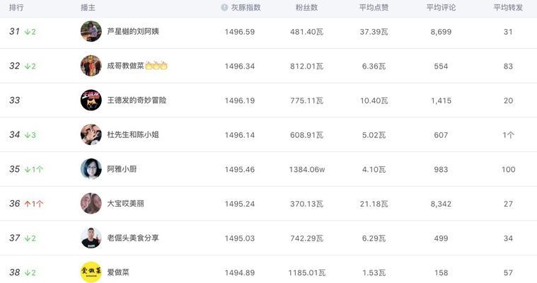 如何重新定位旧抖音账号为主题？（在账号重生的道路上，这是你需要知道的一切。）