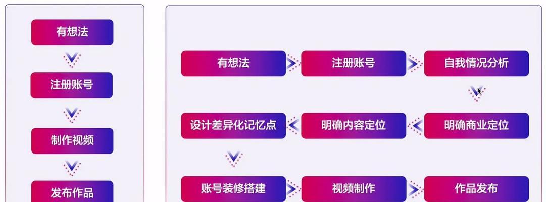 如何重新定位旧抖音账号为主题？（在账号重生的道路上，这是你需要知道的一切。）