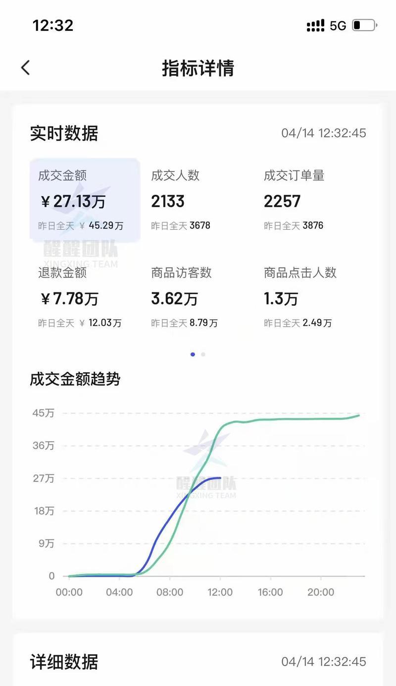 巨量千川和抖加的区别（从产品定位、用户群体、市场渠道等方面分析两者的差异）