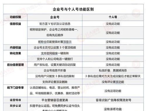 揭秘抖音企业号开通费用（开通抖音企业号是否需要花费？如何节省开支？）
