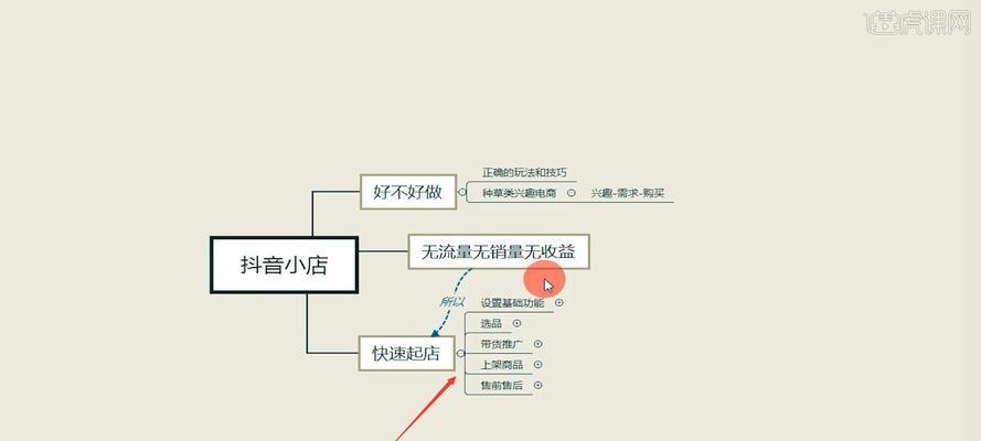 开通抖音小店，享受流量扶持福利（抖音小店开通攻略及流量扶持政策详解）