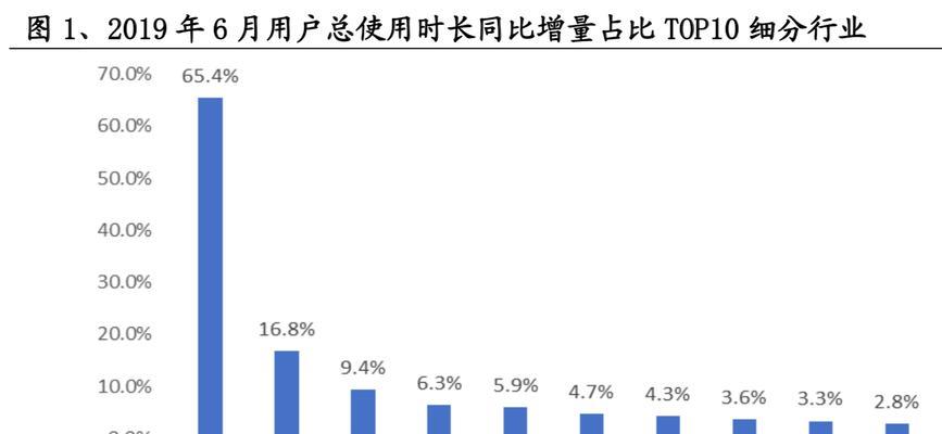 快手和抖音，谁才是流量大户？（流量战争！快手VS抖音，看看谁更胜一筹！）