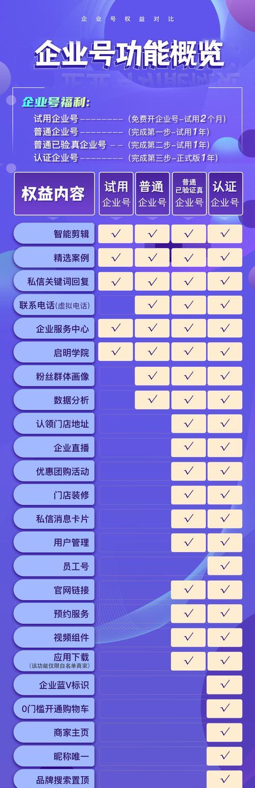 企业抖音号收费解析（了解企业抖音号收费的相关信息）