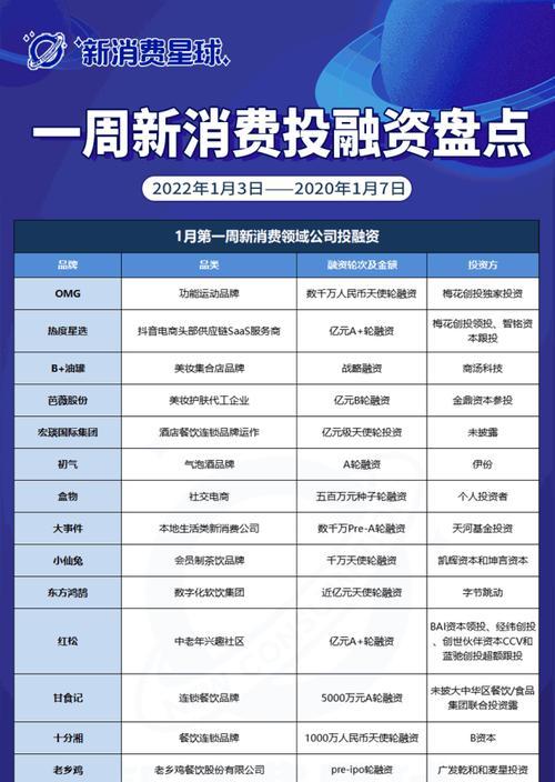 如何提升抖音热度？（15个实用技巧教你成为抖音热门达人！）