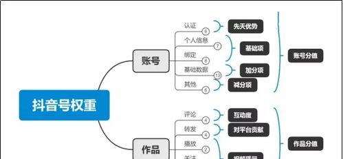 如何提升抖音账号权重（8个小技巧轻松搞定账号权重低的问题）