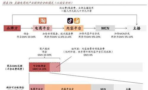 抖音短视频推荐商品分佣如何查看（赚取更多佣金）