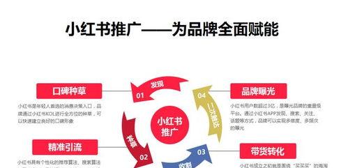 小红书运营岗位的职责与要求（了解小红书运营的工作方式）