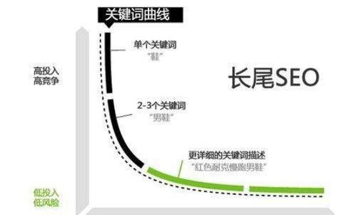 如何减少网站跳出率（6个方法让用户更留恋）