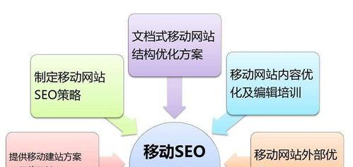 提高网站SEO排名的8大要素（深入剖析SEO排名背后的关键点）