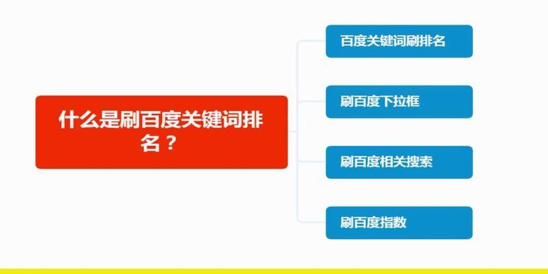 百度SEO排名怎样提升？掌握这些技巧轻松靠前！