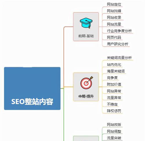 网站优化，提升排名的5个方法（百度SEO的8大要点与5个价值，解析百度排名下降的原因）