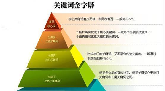 提升网站收录的方法（从优化网站结构到做好外链建设，让你的网站更易被搜索引擎发现）