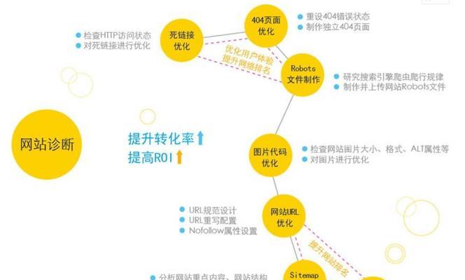 SEO优化技巧（掌握这些技巧，让你的网站在搜索引擎中更加引人注目）