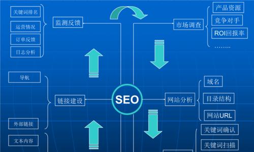 从零开始学习网站优化排名方案（掌握SEO技巧，提升网站排名）