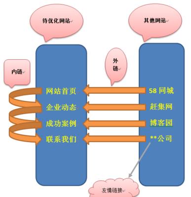 如何制定高效的SEO搜索引擎优化方案（从研究到内容优化，全面掌握SEO的技巧与方法）