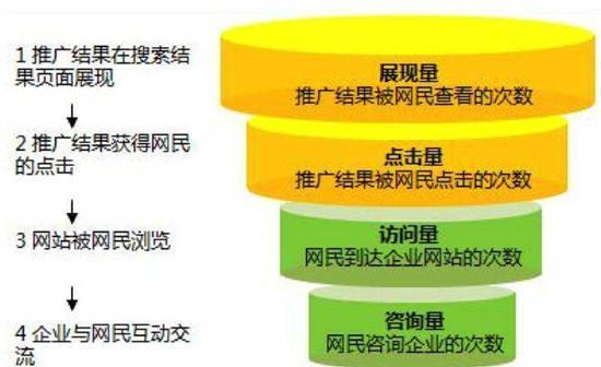 如何制定高效的百度优化方案（基于数据分析和用户需求的优化策略）