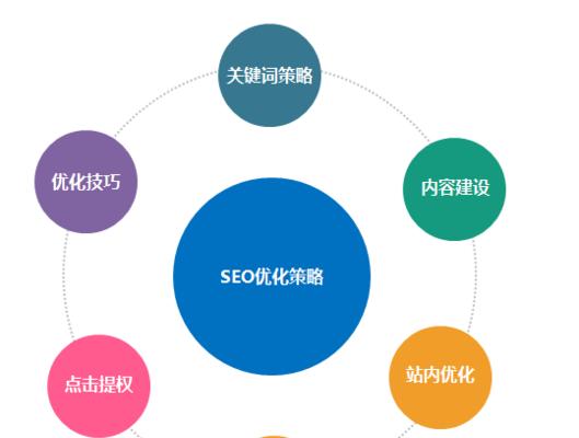 SEO排名优化技巧大全（提高网站排名，让你的内容更有价值）