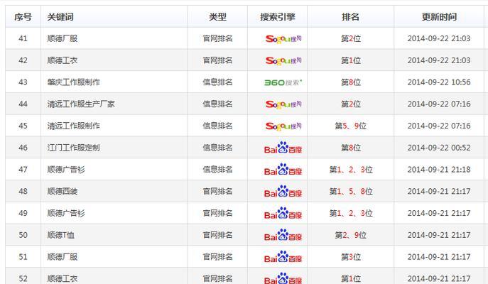 稳定网站的排名方法（有效提高网站搜索引擎排名的实用技巧）