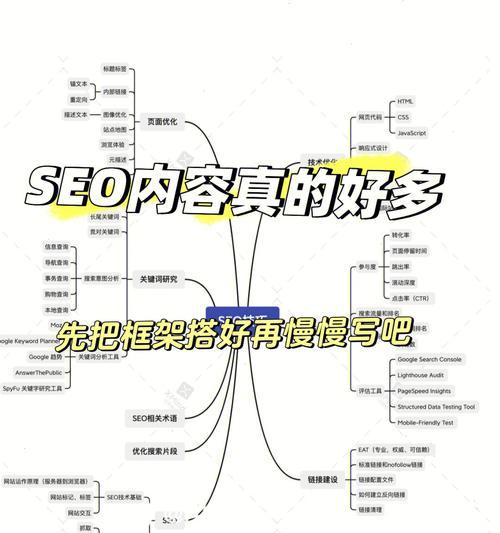 提高网站排名的10个SEO技巧（让你的网站在搜索引擎中脱颖而出）