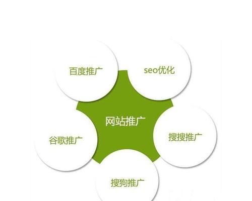 提高网站排名的10个SEO技巧（让你的网站在搜索引擎中脱颖而出）