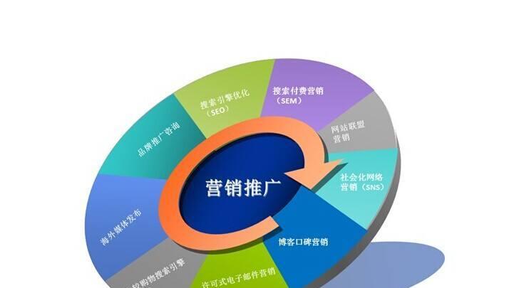 百度SEO优化技巧，排名不再徘徊！（用3个步骤、3种技巧和多项贴士提升网站排名，重构SEO优化方案）