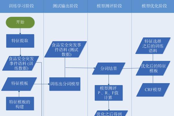 百度SEO优化（如何提升网站排名，避免被百度惩罚？）