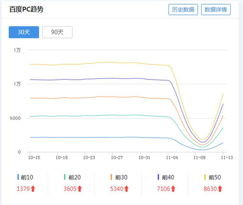 网站被降权的原因及提升百度SEO的方法（探究网站被降权的原因，分享提升百度SEO的有效方法）