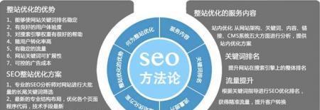 如何制定SEO优化方案？（网站百度SEO诀窍介绍）