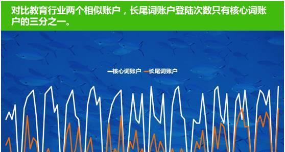 长尾词优化指南（从百度SEO长尾词到优化技巧，提升网站流量的完全指南）