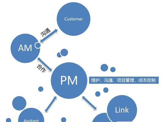 如何降低网站跳出率？（6种方法有效解决网站高跳出率问题）