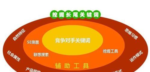 布局策略（从优化技术到外链建设，教你提高网站SEO效果）
