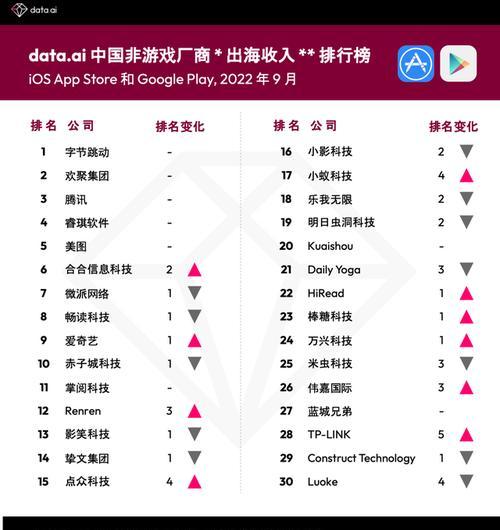 网站排名靠前的技术揭秘（掌握SEO，让您的网站获得更高的排名）