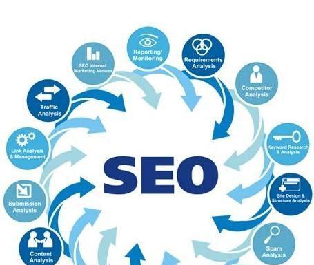 SEO优化技巧（掌握SEO的核心要素，让网站更好地被搜索引擎收录）