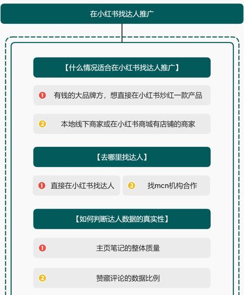 小红书运营操作全攻略（从营销策略到内容创作，教你成功运营小红书）