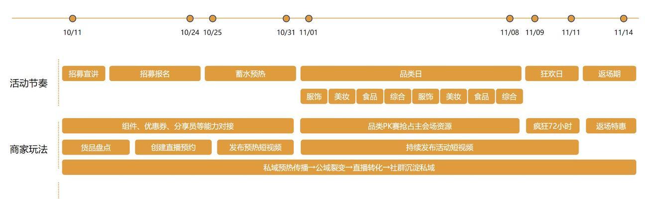 视频号推荐规则解析（了解视频号推荐的规则及实现方法，提高创作者影响力）